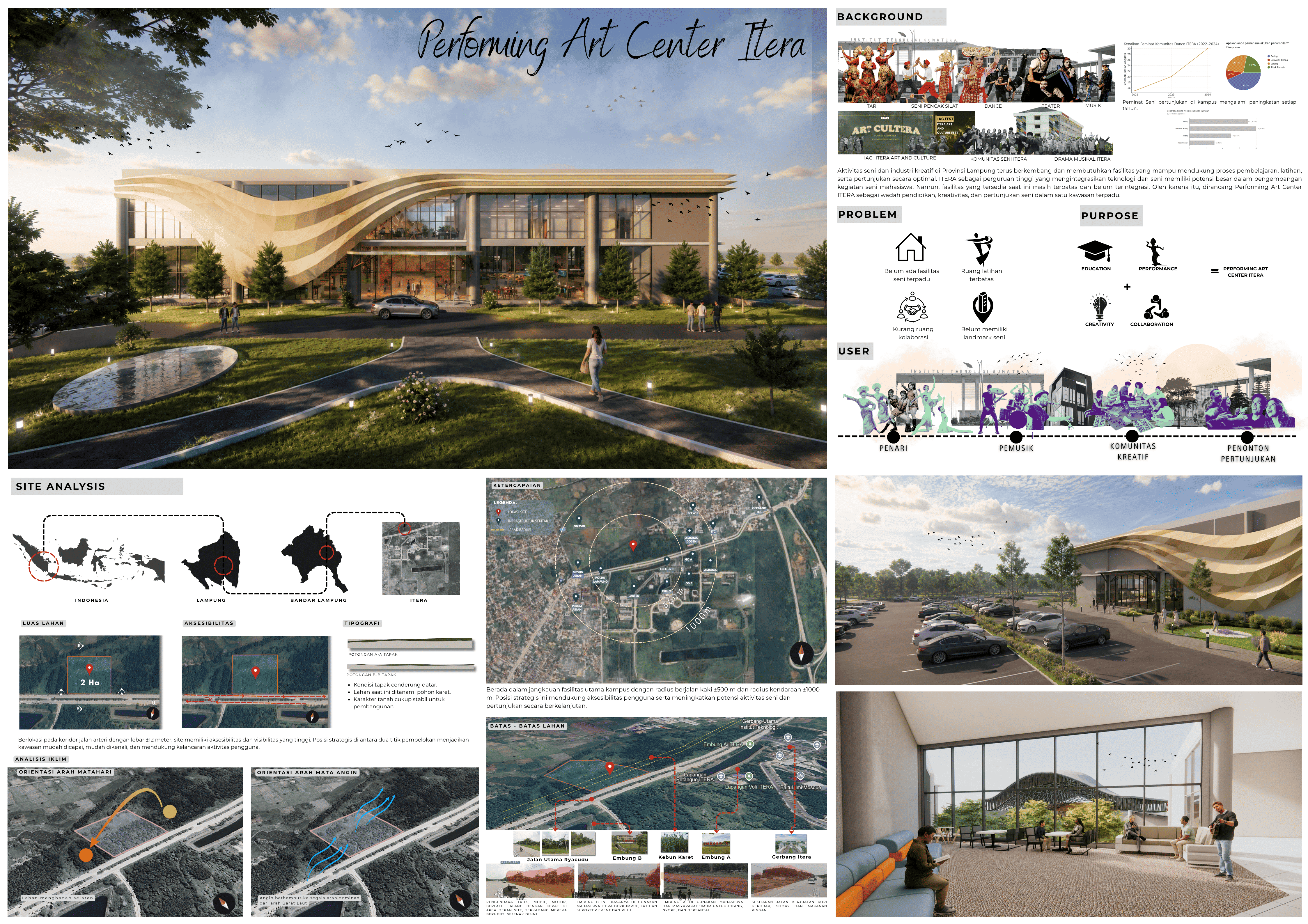 Emanate Space - Performing Art Center ITERA