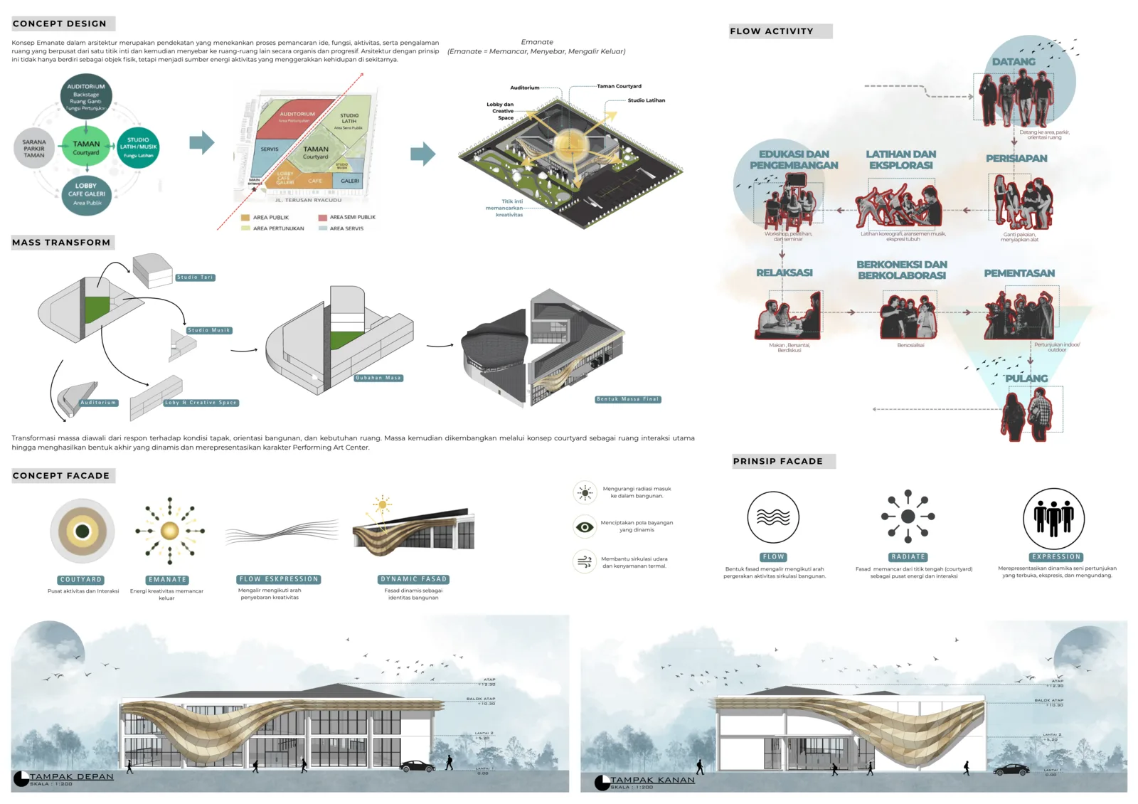 Emanate Space - Performing Art Center ITERA