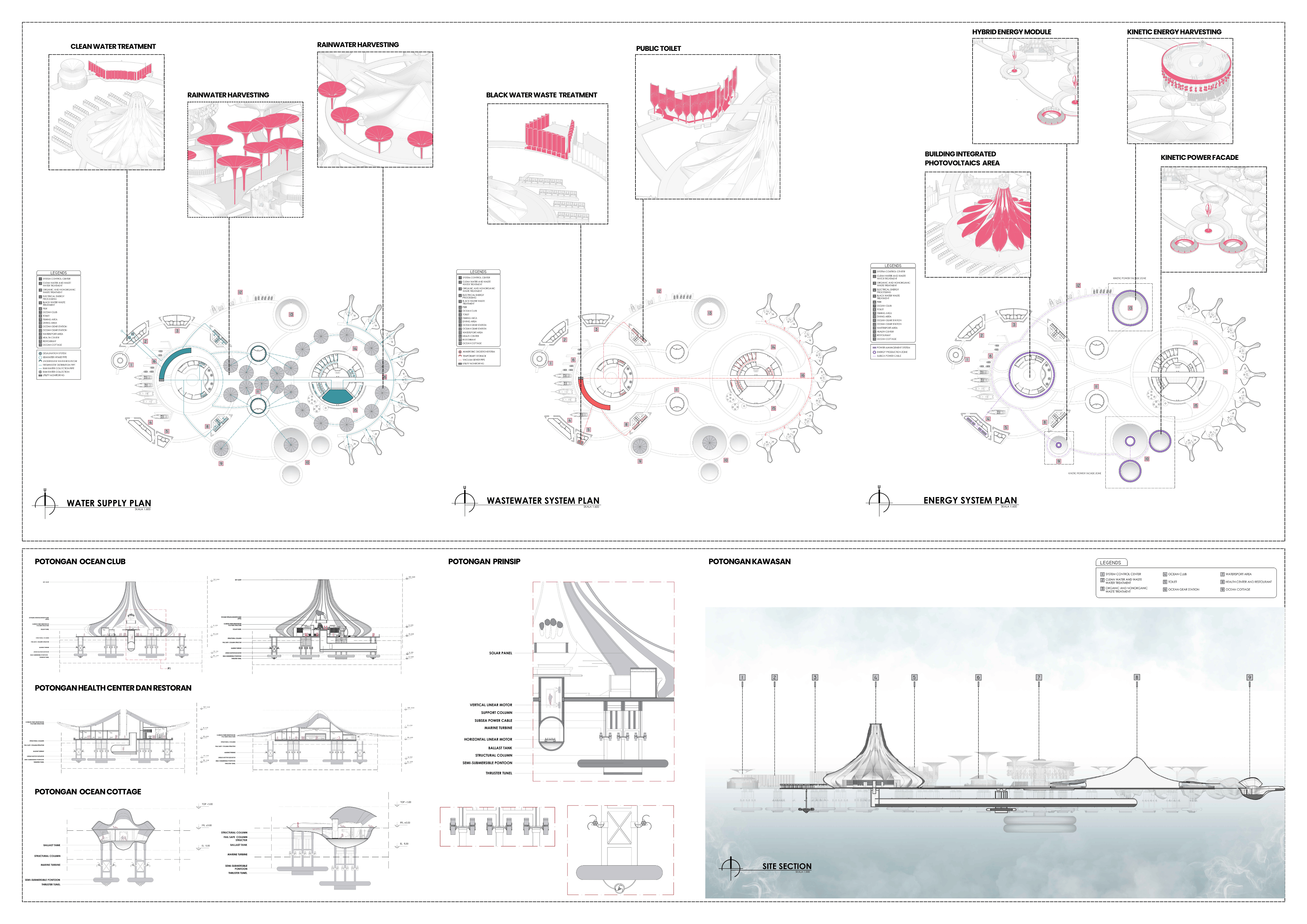 THALASSA - AFloating Oceanic Activity Center