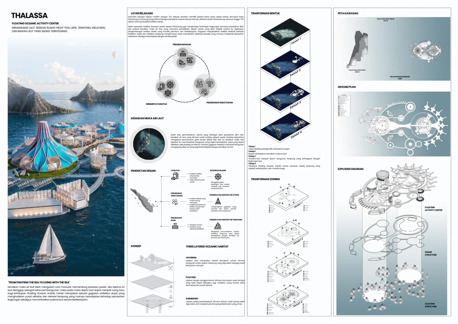 THALASSA - Floating Oceanic Activity Center