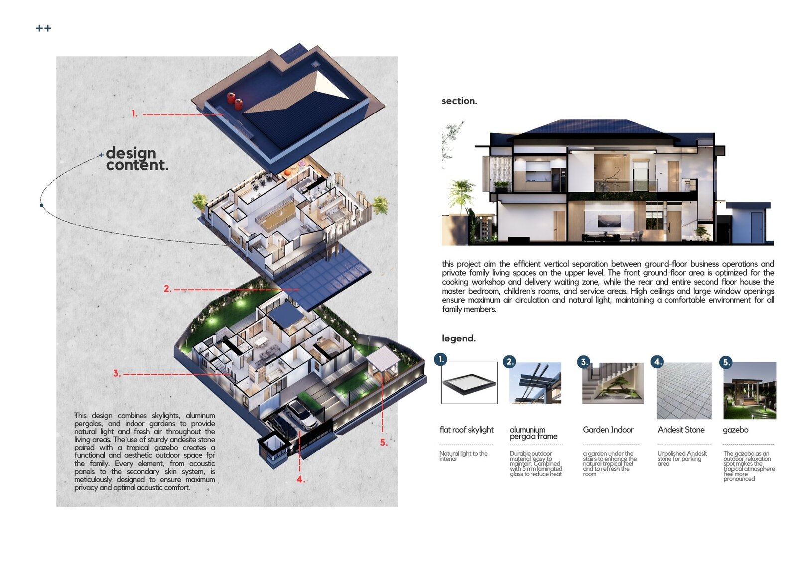 tropocal modern house