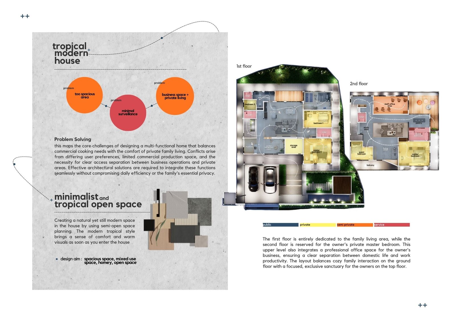 tropocal modern house