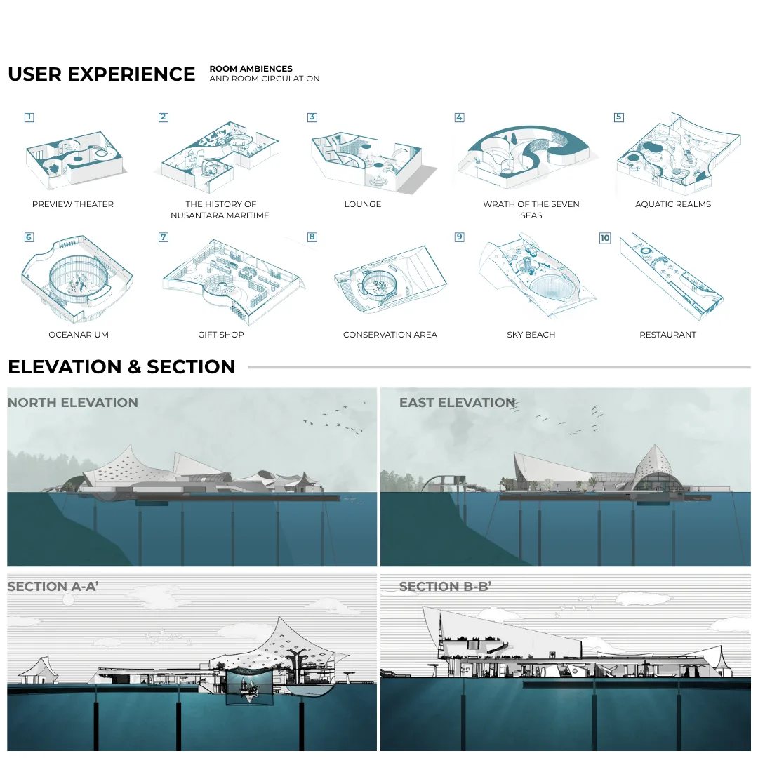Arkamarin - Floating Museum & Conservation