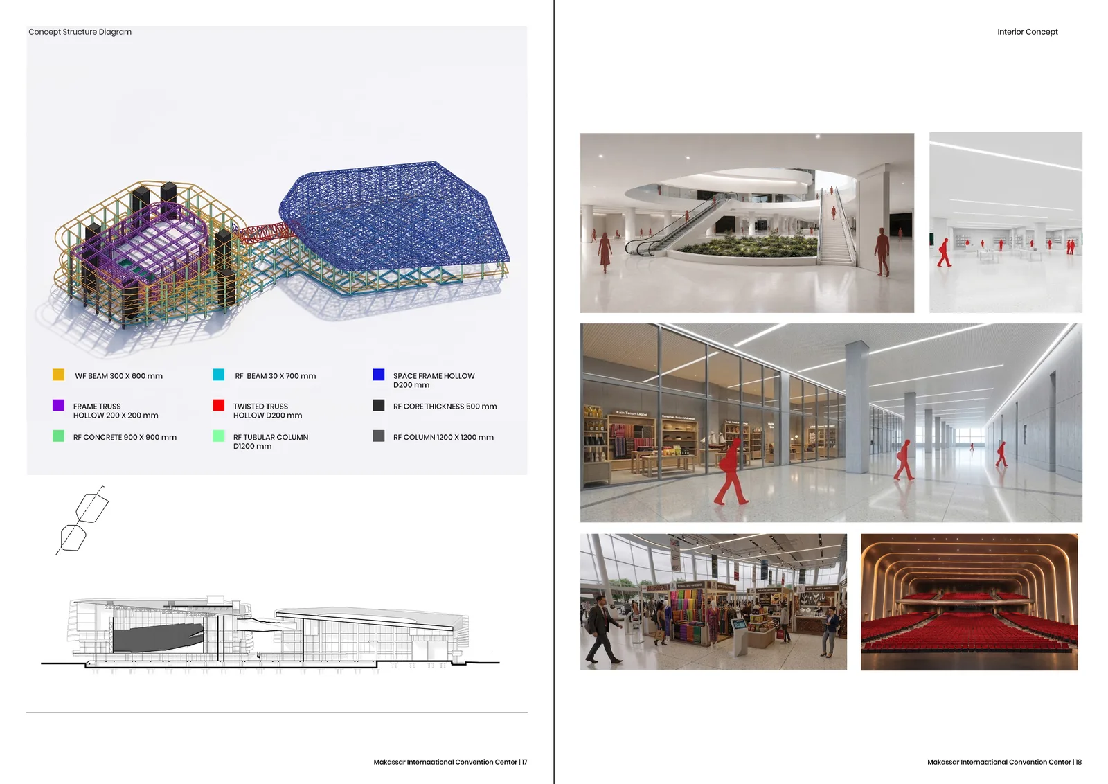 Makassar International Convention Center