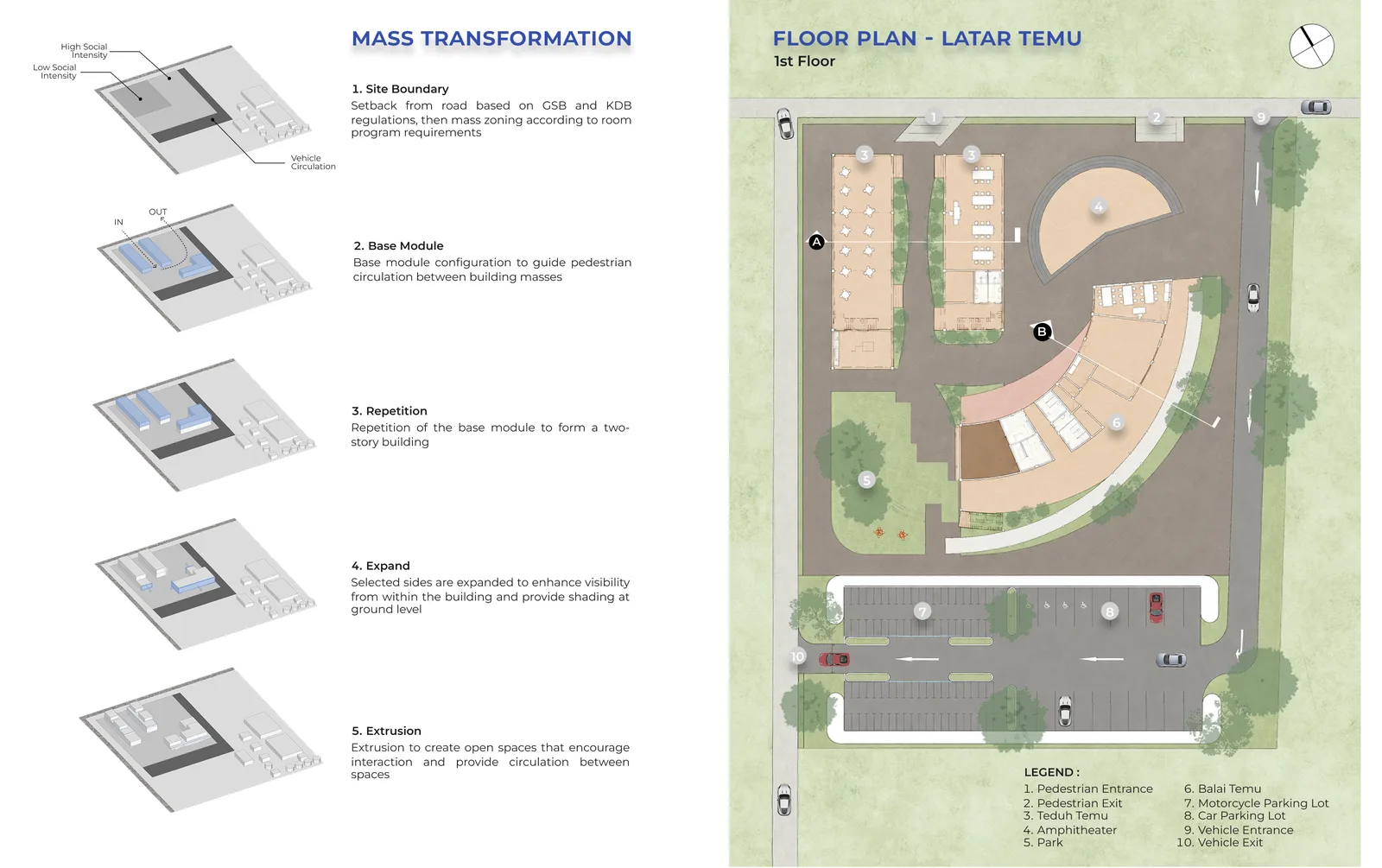 Latar Temu : Architecure as Togetherness