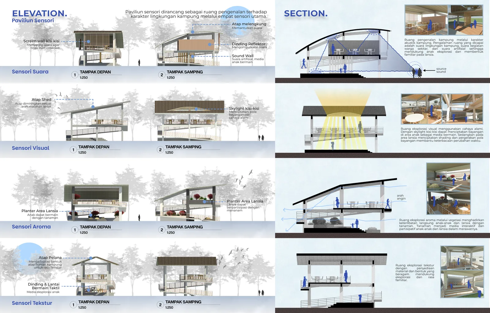 Latar Temu : Architecure as Togetherness
