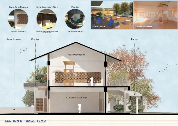 Latar Temu : Architecure as Togetherness