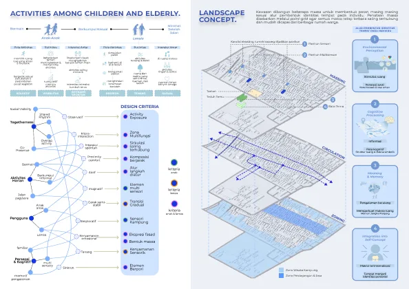 Latar Temu : Architecure as Togetherness
