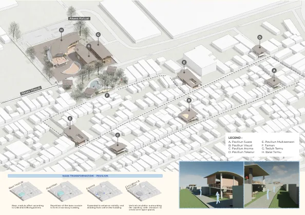 Latar Temu : Architecure as Togetherness