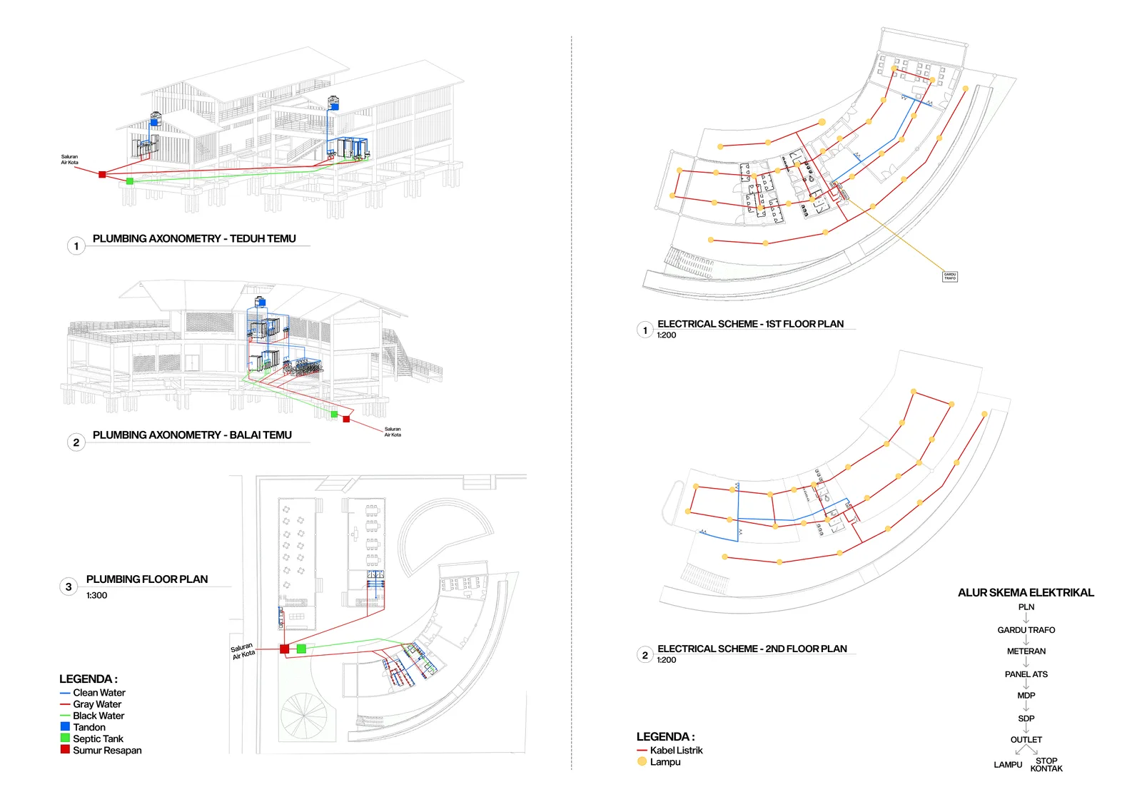Latar Temu : Architecure as Togetherness