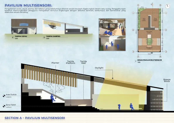 Latar Temu : Architecure as Togetherness