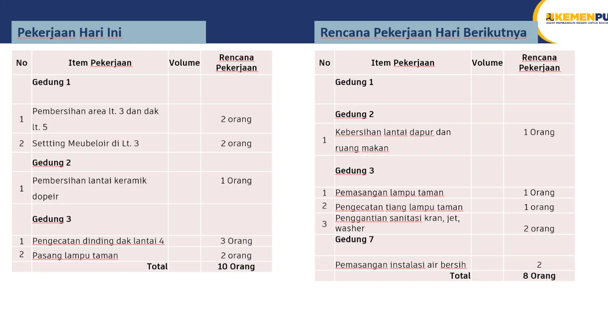 Sekolah Rakyat UNESA
