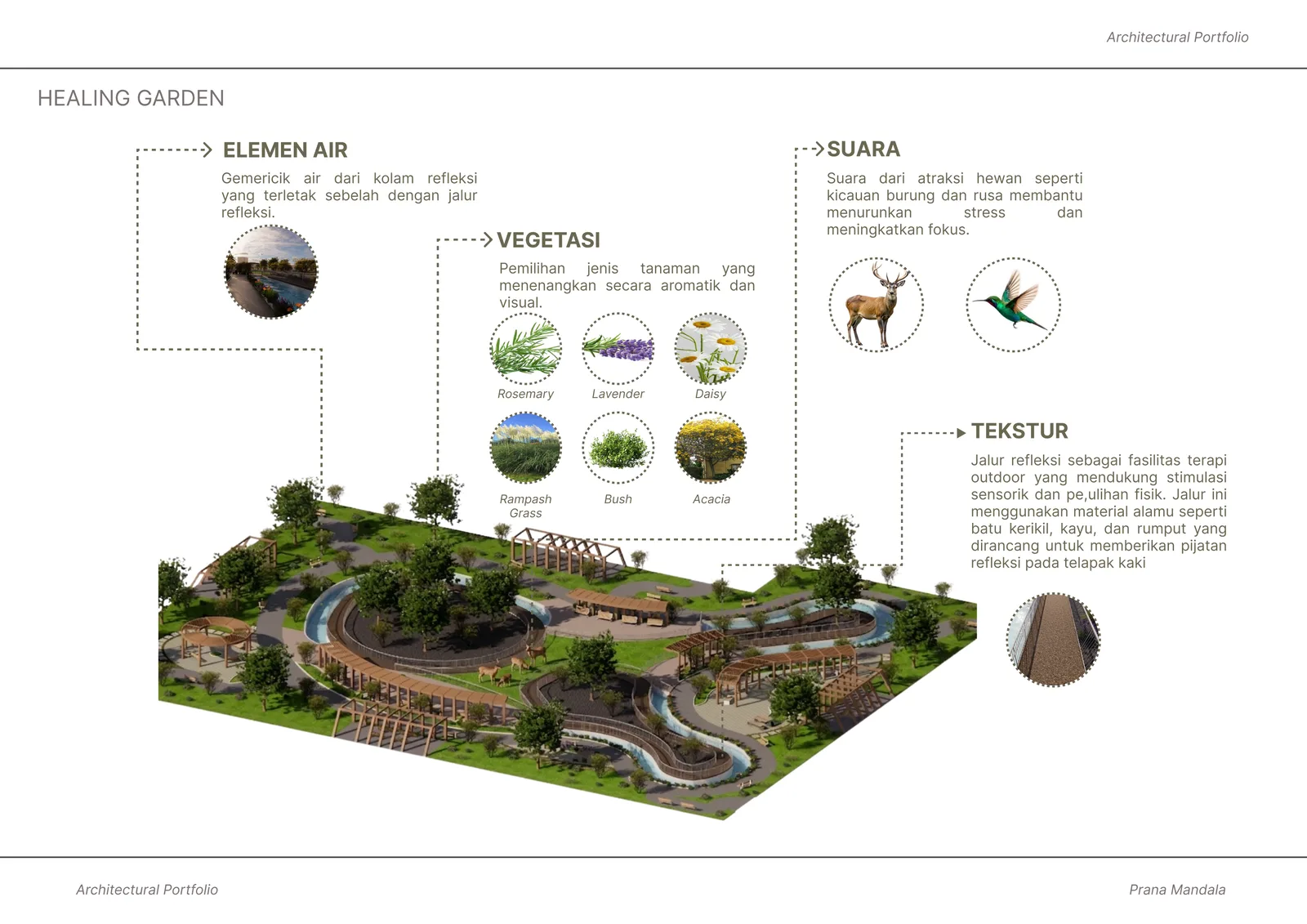 Wellness Center di Kota Semarang Dengan Pendekatan Arsitektur Biofilik