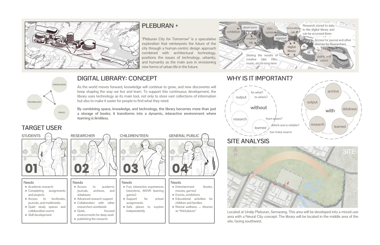 Digital Library (Perpustakaan Digital)