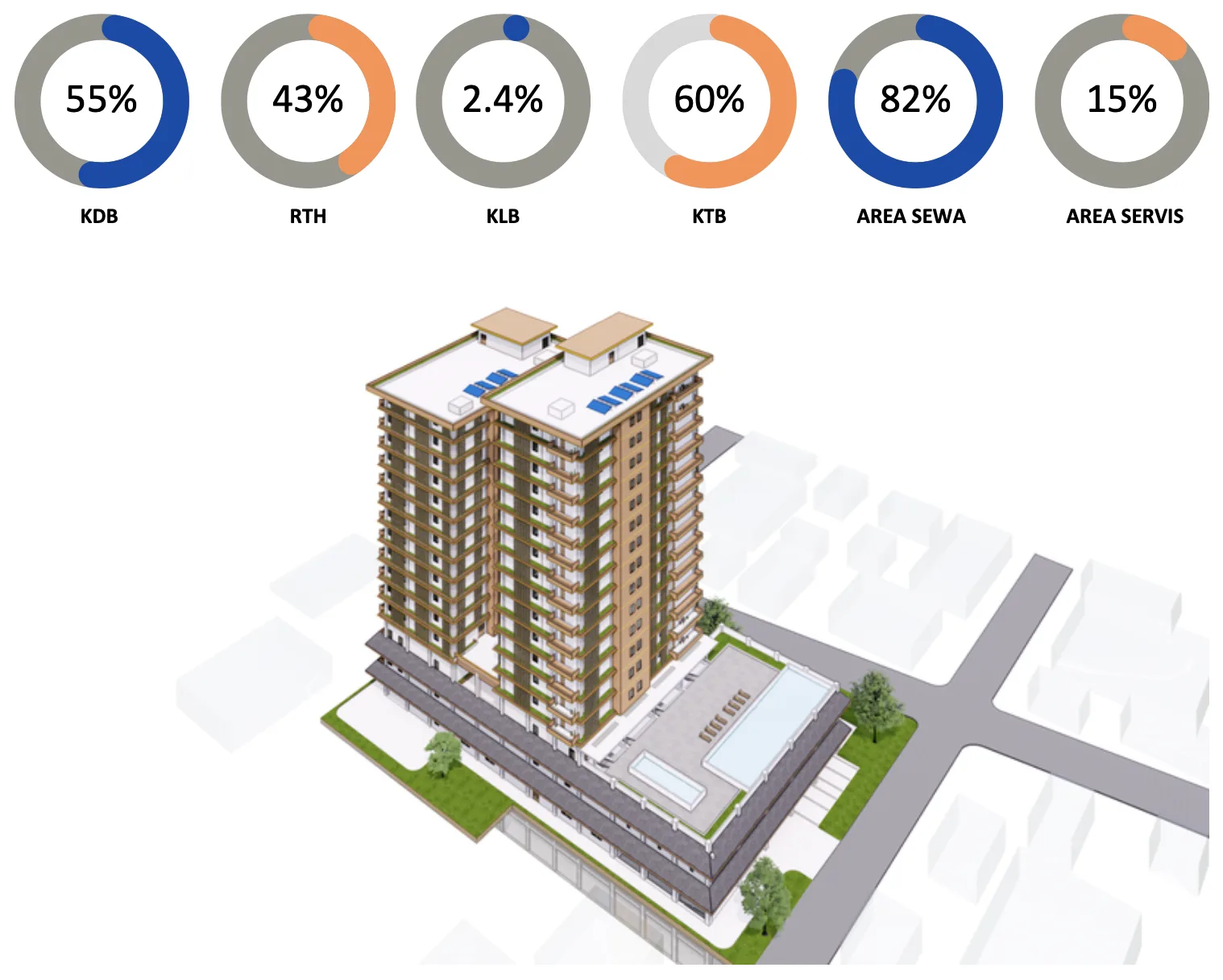 Apartement